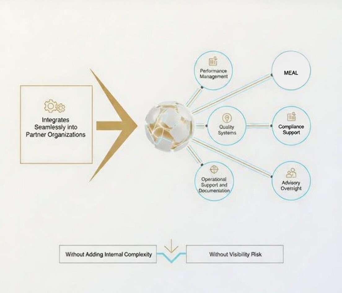 Organizational systems